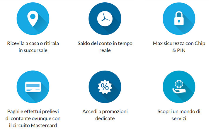 caratteristiche carta sella mastercard debit