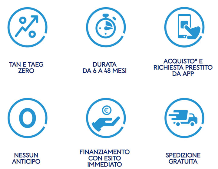 caratteristiche prestito shop for you mediolanum