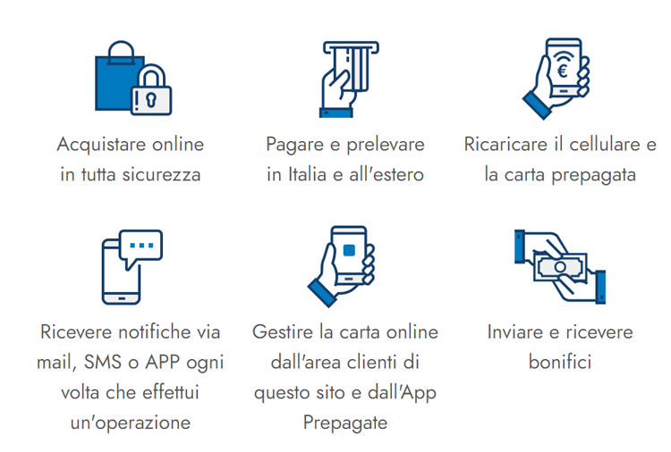 funzionalità prepagata Ricarica Evo