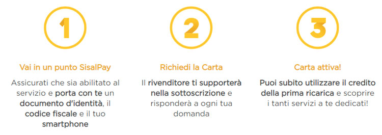 passaggi per attivare una nuova sisalpay